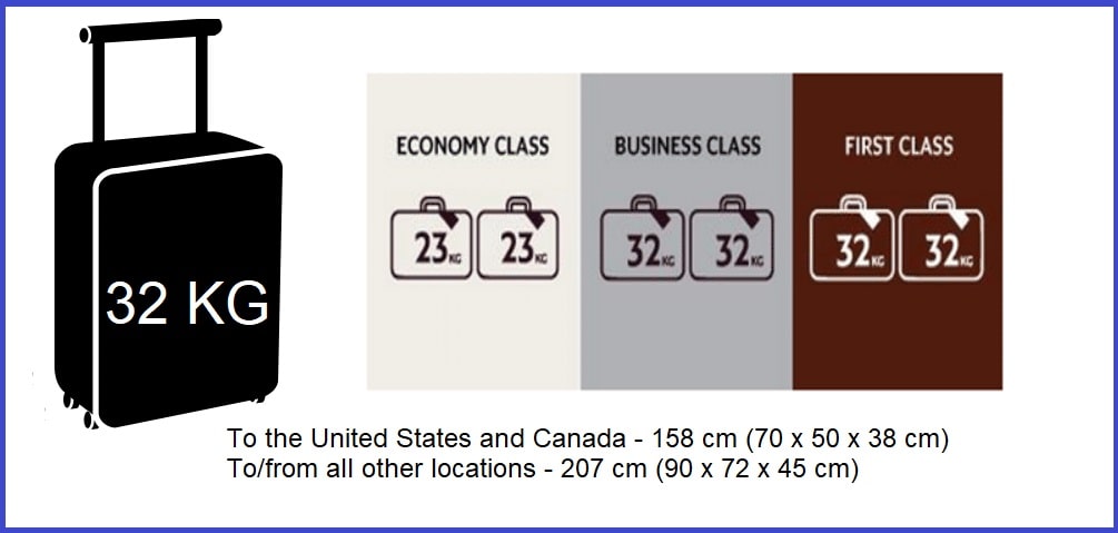 Etihad Baggage Weight & Sizes