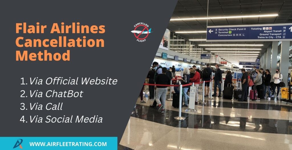 AirlinesPolicies-Flair Airlines Cancellation Method