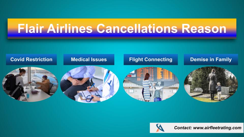 AirlinesPolicies-Flair Airlines Cancellations Reason