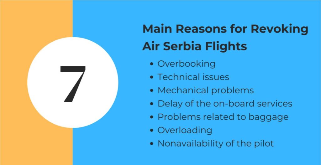 AirlinesPolicies-Main Reasons for Revoking Air Serbia Flights
