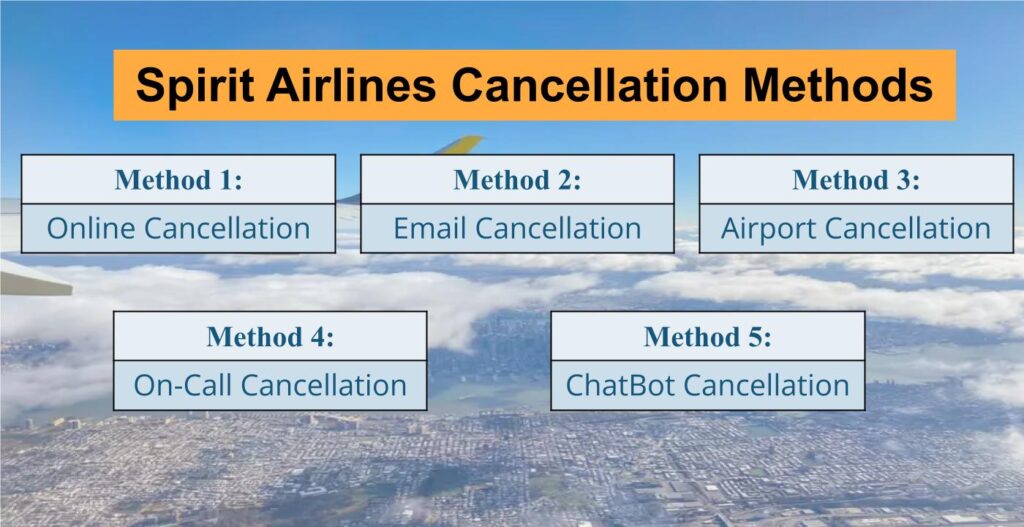 AirlinesPolicies-Spirit Airlines Cancellation Methods