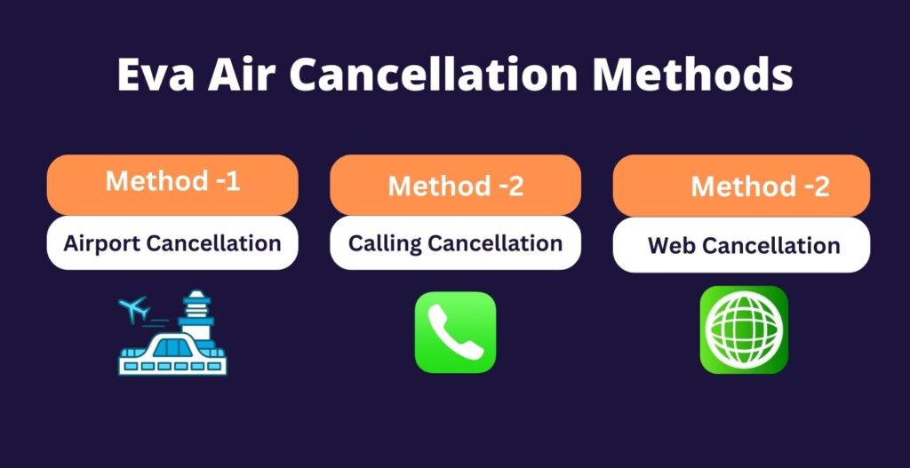 AirlinesPolicies-Eva Air Cancellation Methods